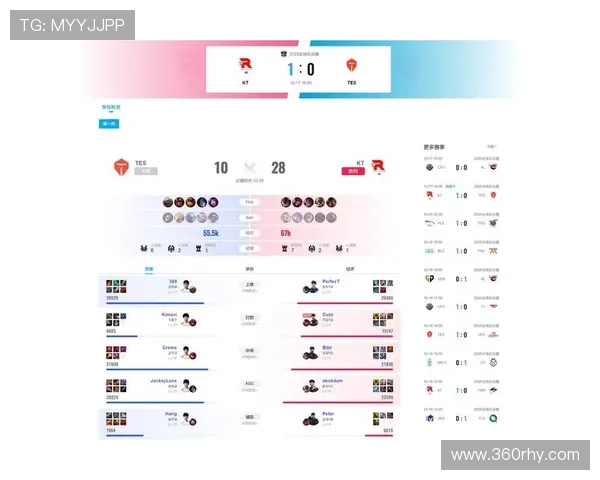 英雄联盟赛事发展历程及其全球影响力分析